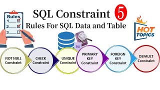 Rules for SQL Data - Constraints with Example