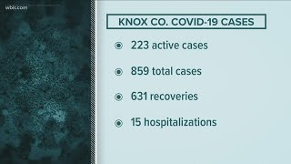 New record high for active COVID-19 cases in Knox Co.