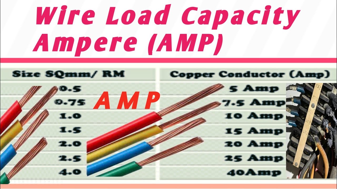 House Wiring Cable Size And Amp। Wire Amp Load Chart । Wire Amp ...