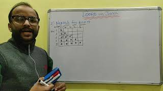 Nested For Loop in Java (Hindi) - 24 | Java tutorial for Beginners