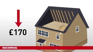 How To Install Loft insulation With ROCKWOOL Thermal Insulation Roll