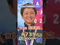 【ランキング】2023年上半期獲得賞金｜ボートレース shorts