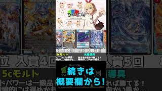 【デュエマ】CS入賞デッキランキング【2024年1月度アドバンス】#shorts  #雑学 #デュエリスト #dm#ランキング #比較 #デュエルマスターズ #デュエマ #ひの広場