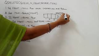 Data structures | Queue | An algorithm to delete an element from the queue.