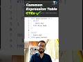 Let’s Understand CTE- common table expression with Real example SQL#sqlinterviewquestionsandanswers