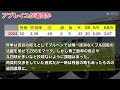 【超速報】西武アブレイユが結局退団か　平良の抑え起用が決め手との噂