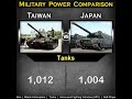 taiwan vs japan military power comparison 2023 global power