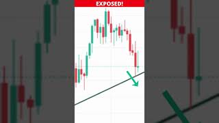 The Doji is a Weak Candlestick Pattern