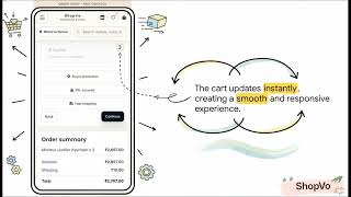 🔗 Live Demo: https://shopvo.pythonanywhere.com/