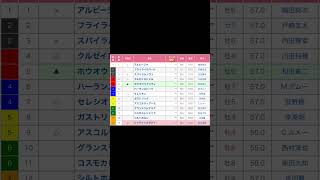 関越ステークス  新潟競馬場   第7レース  直感予想！