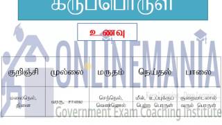 கருப்பொருள் - குழப்பங்களைத் தவிர்க்க எளிய தீர்வுகள்