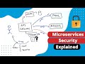 Microservices Security Architecture  (+ Cybersecurity basics)