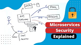 Microservices Security Architecture (+ Cybersecurity basics)