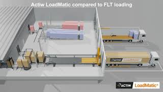 Autoloading compared to Forklift - Actiw LoadMatic