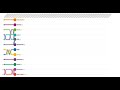 Bank rankings in Nifty Bank from last 5 years | Data everywhere