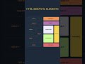 HTML SEMANTIC ELEMENTS