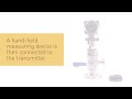 how to safely remove pressure instrument for calibration parker hannifin