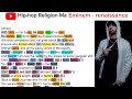 EMINMEN - RENAISSANCE (RHYME SCHEME) @eminem