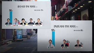 강기정 56.1%-주기환 9.2%…김영록 57.2%-이정현 12.9% / KBS 220526