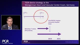 Seeing is believing: Predictable and durable treatment of mitral regurgitation across etiologies