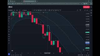 Part 02:  How to trade using Bollinger Band technique 95% working