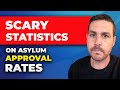 Asylum approval rates: Where you live should not decide whether you live or whether you die