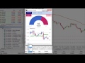 metatrader 4 power user tips using the mt4 genesis sentiment trader