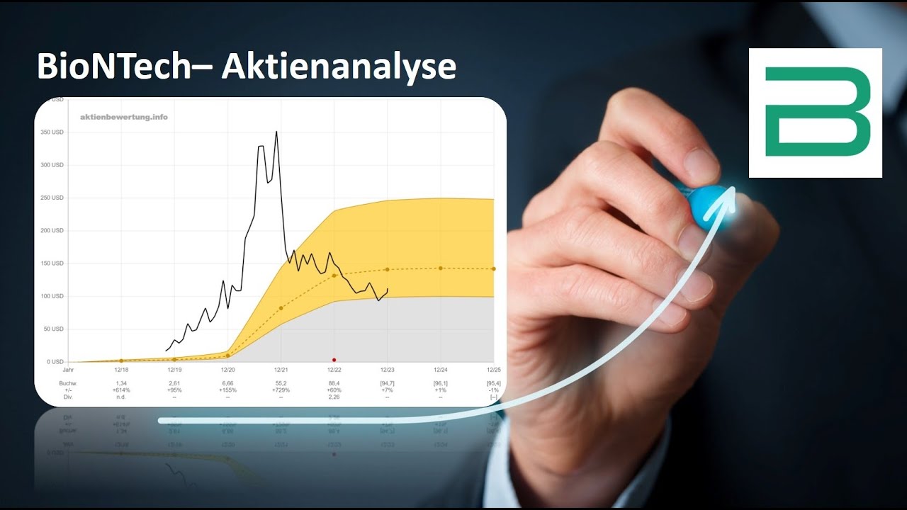 BioNTech Aktie - Bewertung Und Qualität. Eine Fundamentalanalyse - YouTube