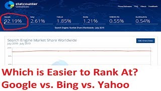 How I Get Top Page Rankings Domination at Google vs Bing vs Yahoo | Which is Easier?