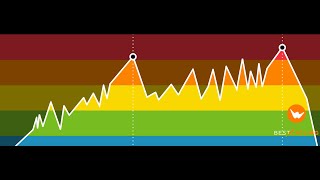 De 0 a 100 - Sesión de Ciclo Indoor / Spinning de nivel 3