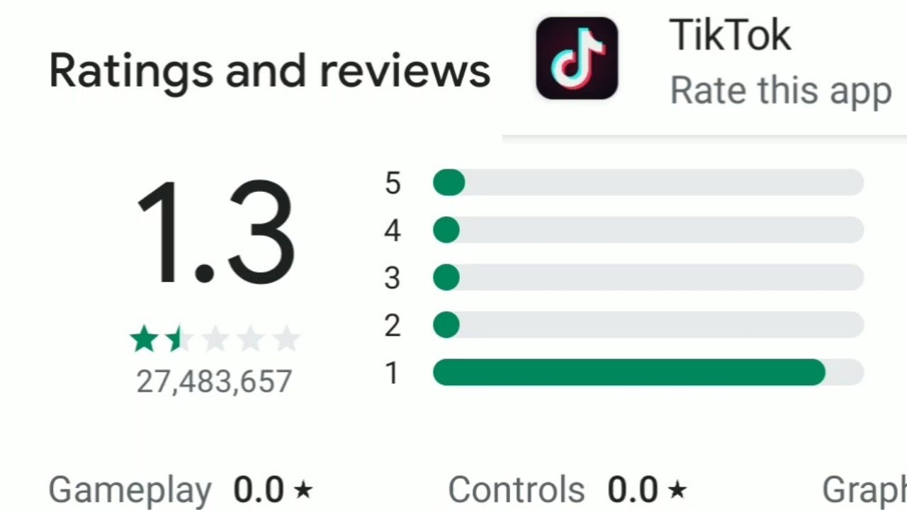 Just Watch Tik Tok Ratings Live ट क ट क र ट ग ल इव द ख य Youtube