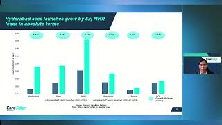 CareEdge Webinar: Residential Real Estate – Deleveraging in Focus