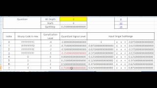 Quantization Part 5: Bit Depth Vs Quantization Noise