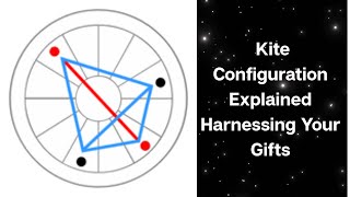 Kite Configuration Explained