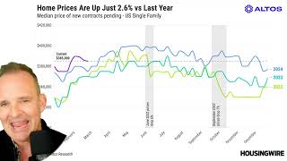 2025 could be the last year of inventory shortage