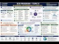GARP SCR Topic 6 Climate Risk Measurement and Management