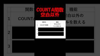 【エクセル】COUNT系関数3選！ #shorts