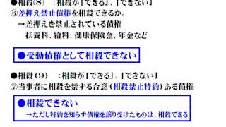 おしゃれ宅建主任講座（民法４：債権82）