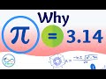 Why is π = 3.14..| Radians | IB Math