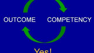 Episode 37: Objectives, Outcomes, Competencies. How to convert.