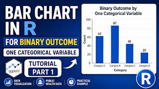 Bar Chart in R for Binary Outcome by One Categorical Variable | ggplot2 Tutorial Part 1