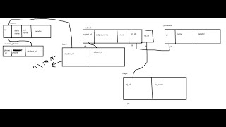 RS 1_2  college system نظام الكلية الجامعيه