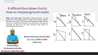 6 different burndown charts: How to interpret ground reality