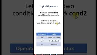 #18 - Logical Operators in Python | Python Tutorial | Praveen Kumar