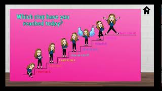 Developing Teachers to Improve Lesson Plans Using Technology