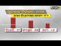 ଗୁଜରାଟରେ ଦୁଇଟି ପର୍ଯ୍ୟାୟରେ ନିର୍ବାଚନ ୩୩ ଜିଲ୍ଲାରେ ମୋଟ୍ ଭୋଟର୍ ସଂଖ୍ୟା ୪ କୋଟି ୯୦ ଲକ୍ଷ