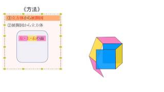 小4＿直方体と立方体―立方体の展開図と展開方法⑪ー日本語版）