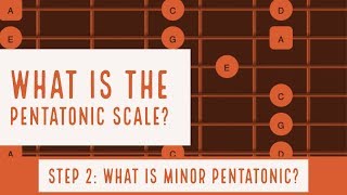 What is a Pentatonic Scale Part 2 |  Minor Pentatonic Scale  | All 5 Positions
