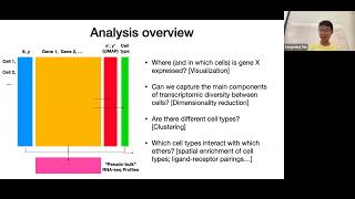 W31: Spatial Transcriptomics - Day 3