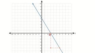 Slope from graph DeltaMath interface